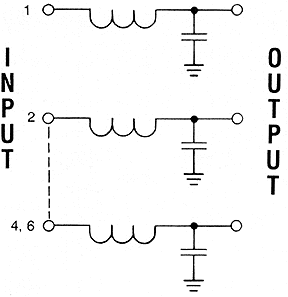 df series diagram